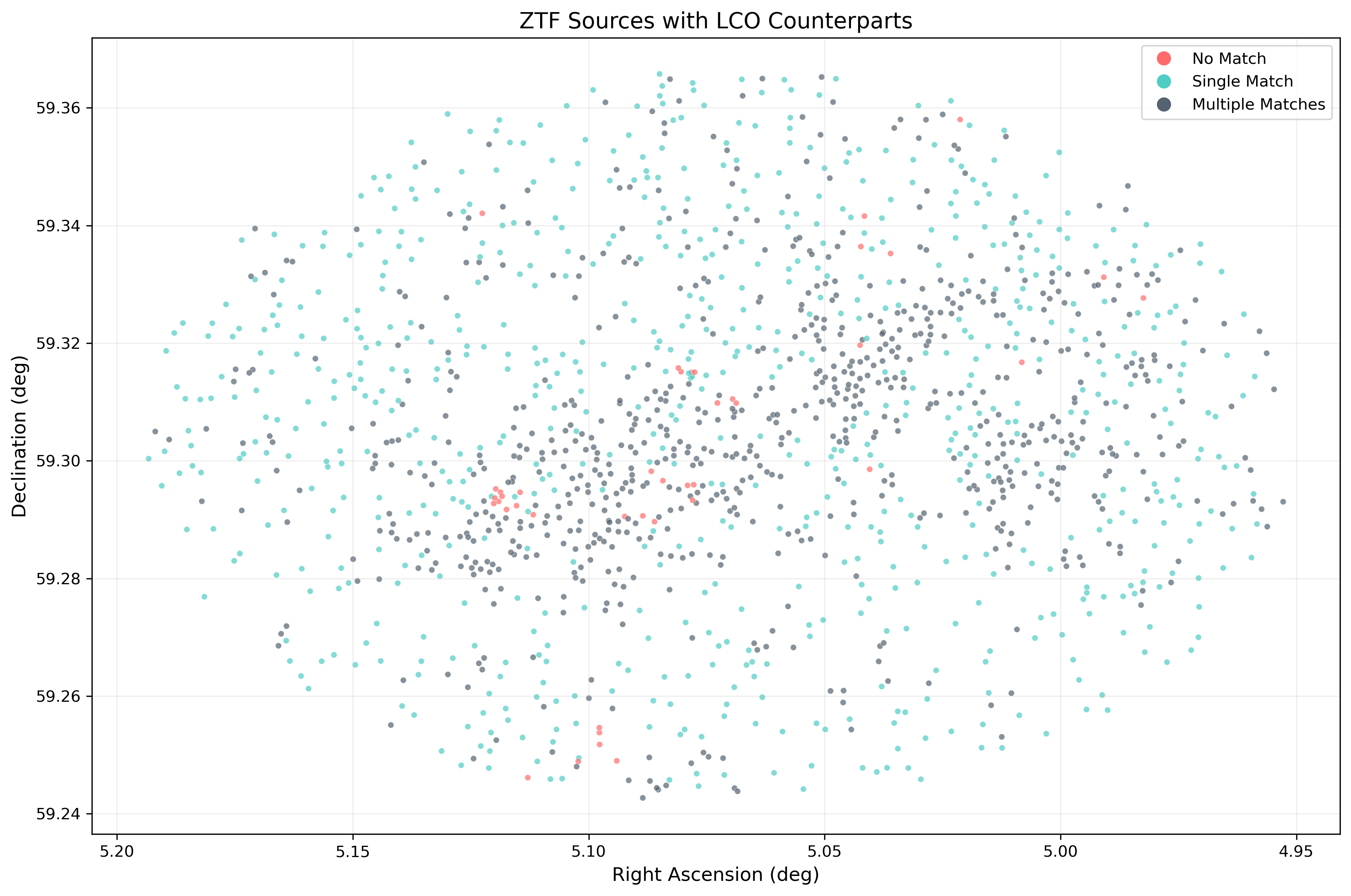 IC 10 Analysis